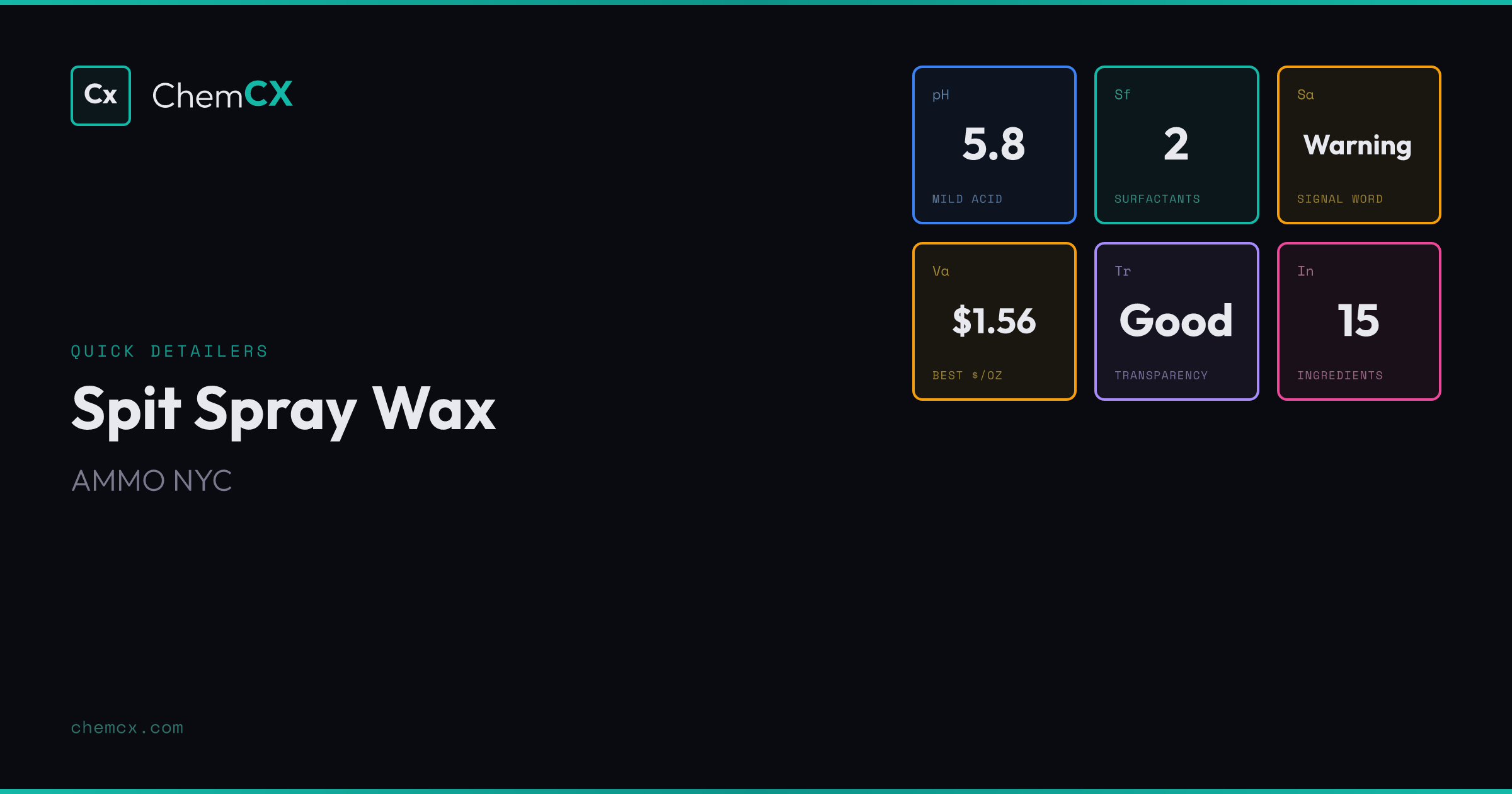 AMMO Spit Spray Wax by AMMO NYC - pH, Ingredients, Analysis | ChemCX