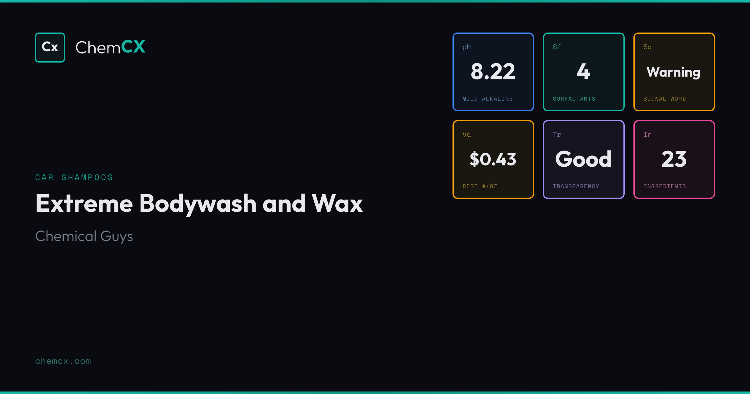 Extreme Bodywash & Wax by Chemical Guys - pH, Ingredients, Analysis ...