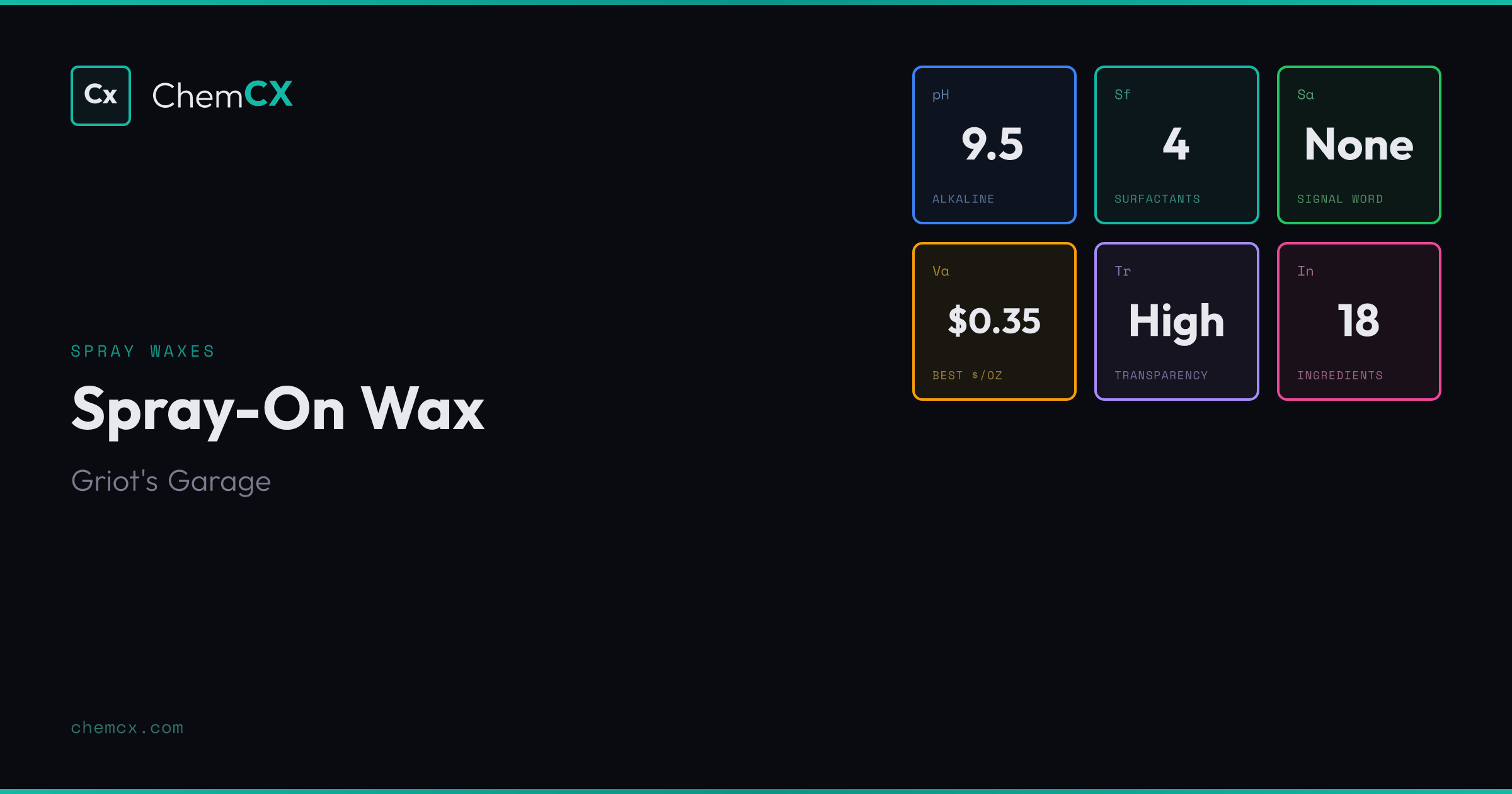 Spray-On Wax by Griot's Garage - pH, Ingredients, Analysis | ChemCX