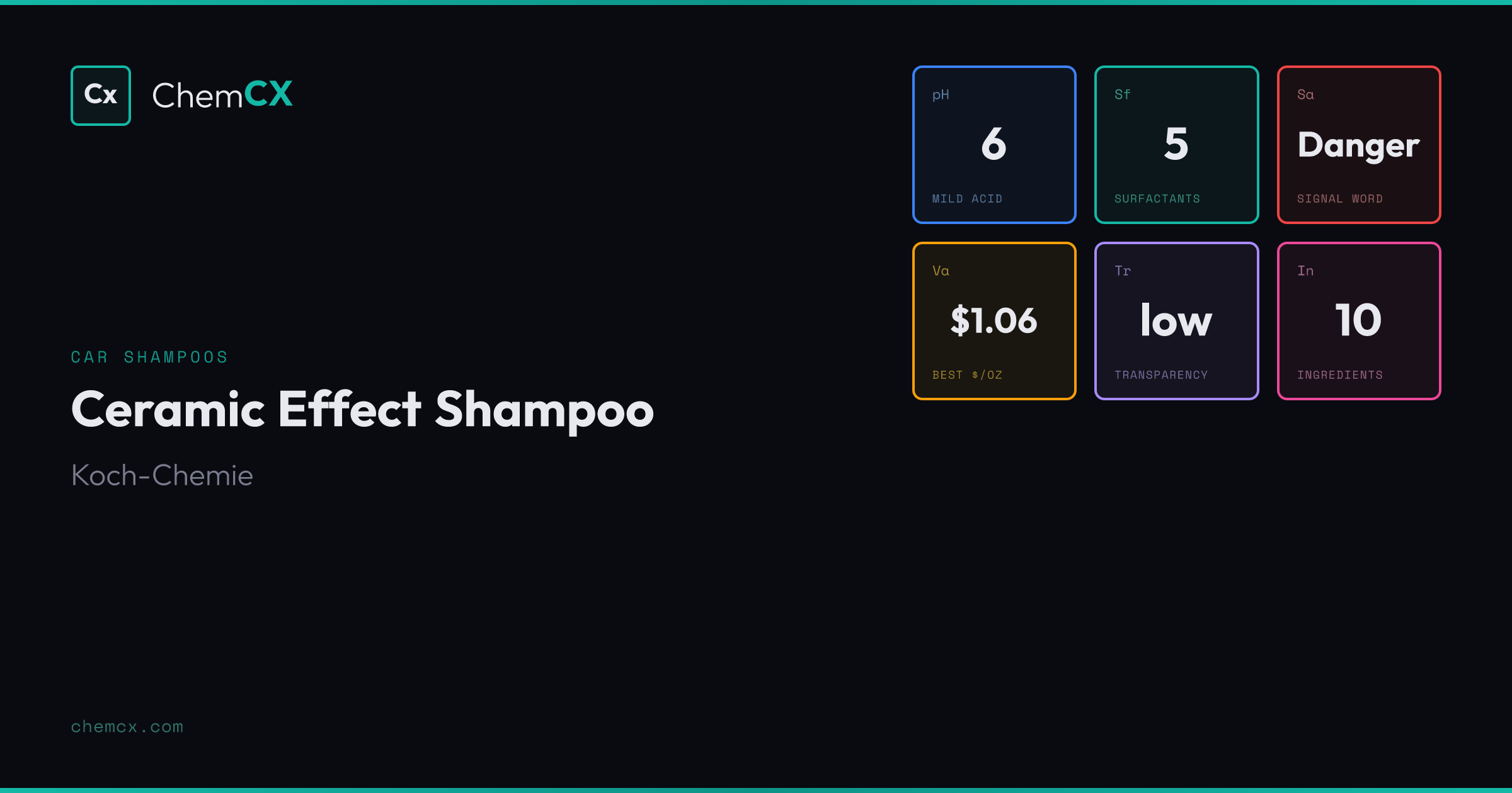 Ceramic Effect Shampoo by Koch-Chemie - pH, Ingredients, Analysis | ChemCX