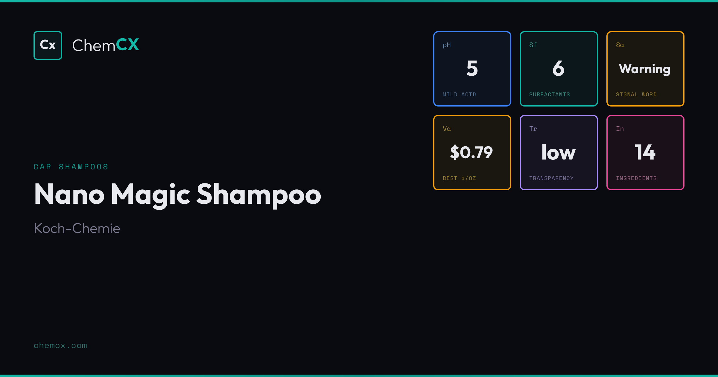 Nano Magic Shampoo 750ml by Koch-Chemie - pH, Ingredients, Analysis ...