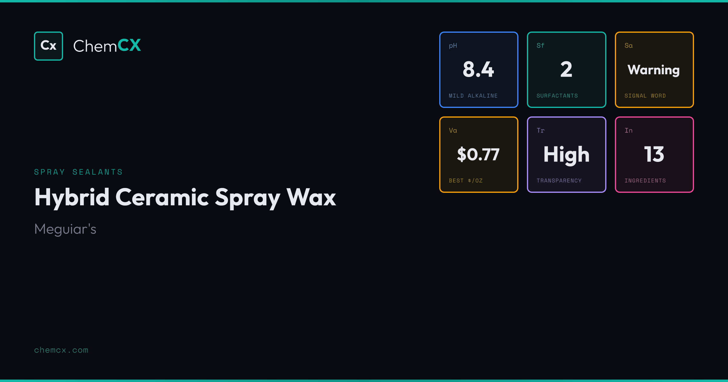 Meguiar's Hybrid Ceramic Spray Wax by Meguiar's - pH, Ingredients ...