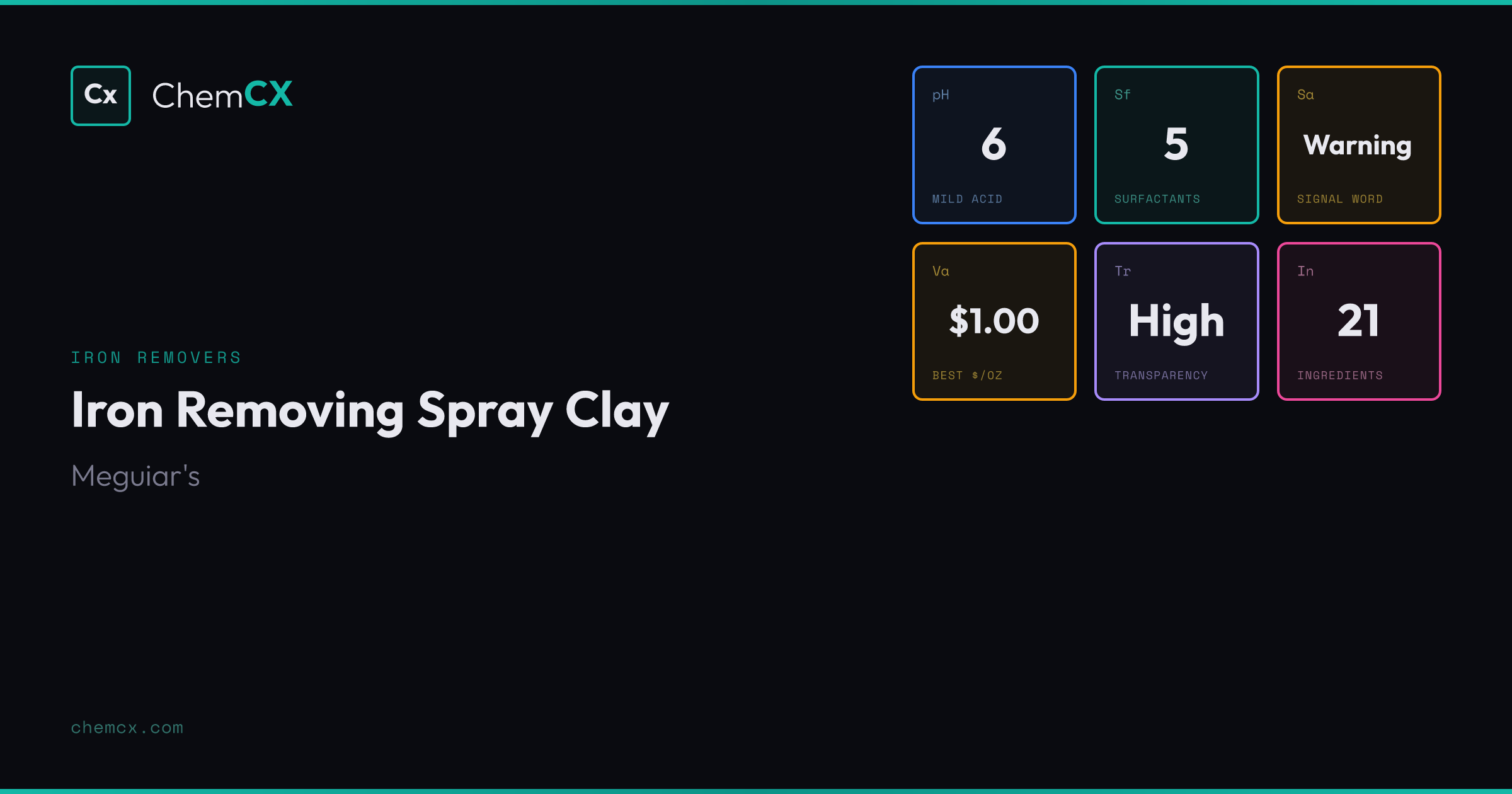 Iron Removing Spray Clay (Deep Cleaning Clay Lubricant) by Meguiar's ...