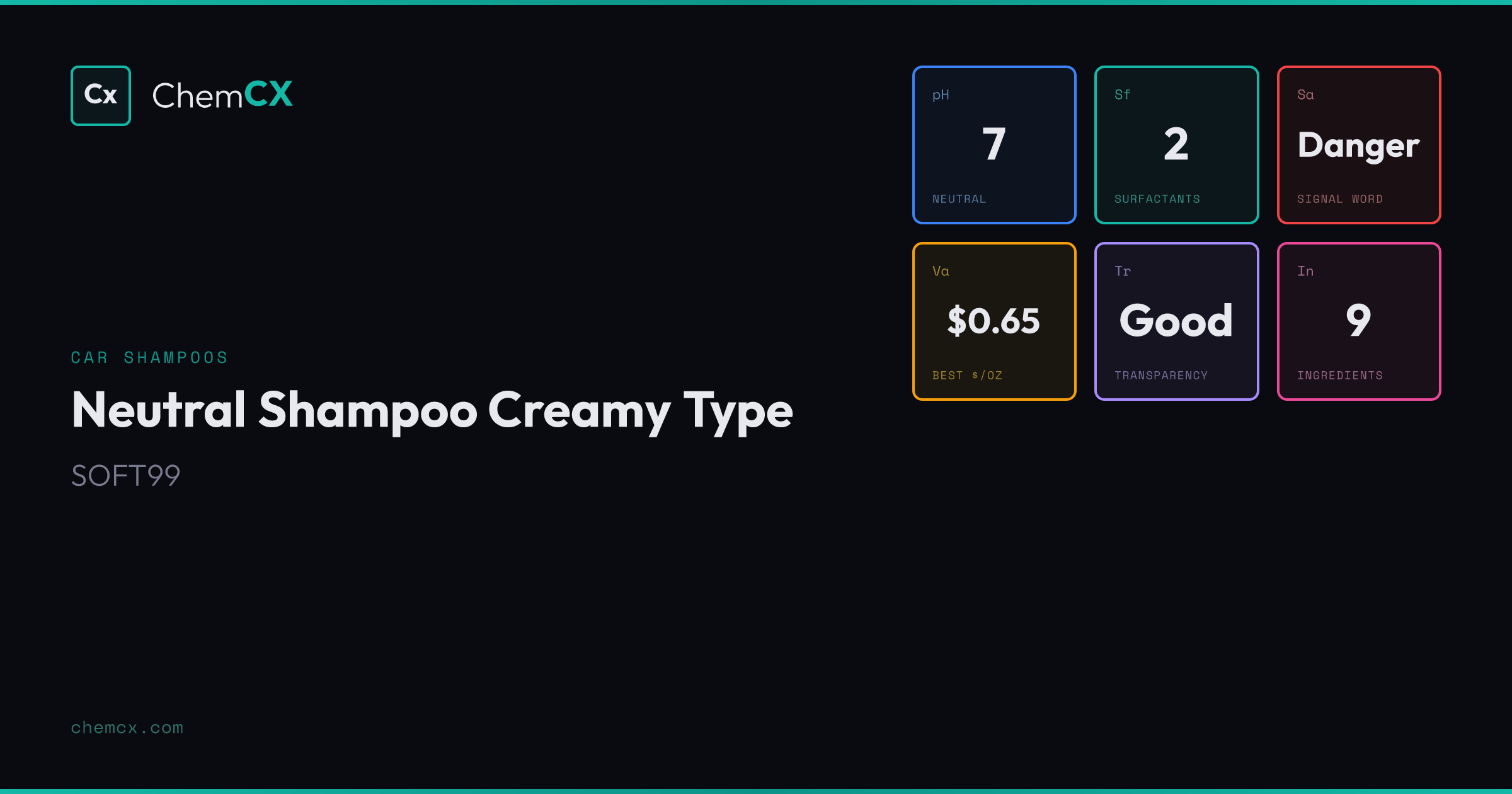 Neutral Shampoo Creamy Type by SOFT99 - pH, Ingredients, Analysis | ChemCX