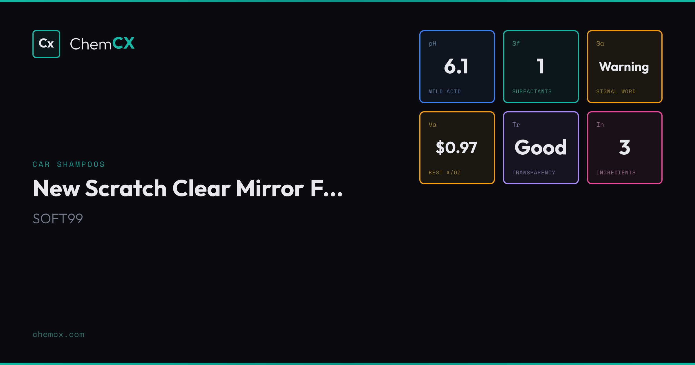 New Scratch Clear 'Mirror Finish' Shampoo - White & Pearl by SOFT99 ...