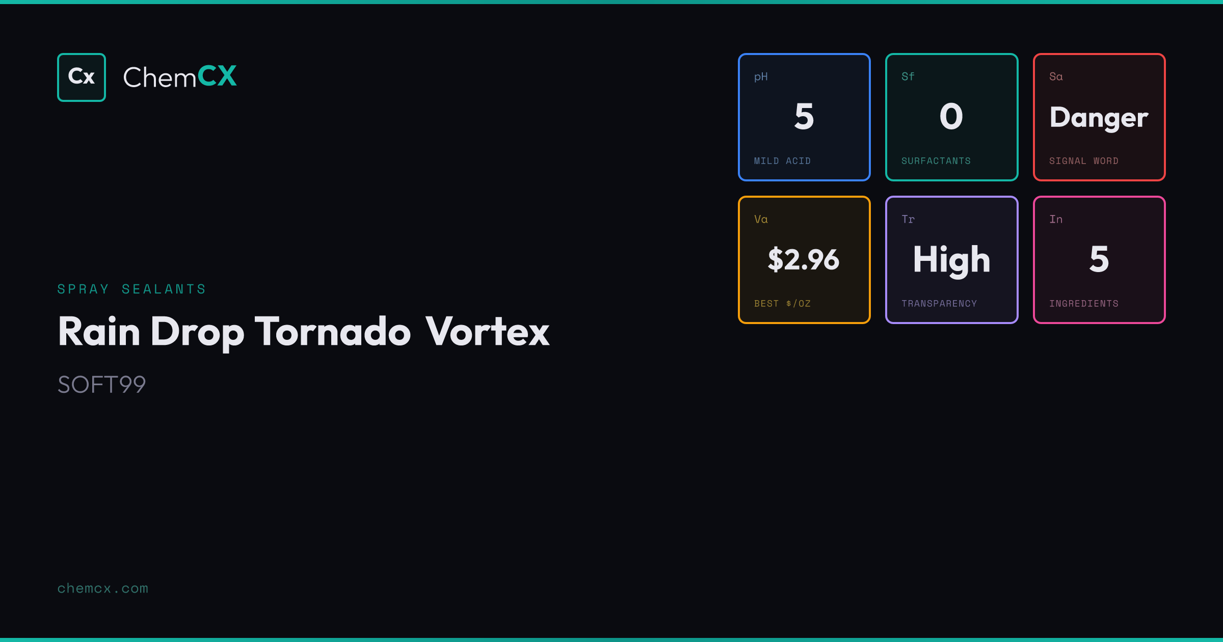 Rain Drop Tornado Vortex by SOFT99 - pH, Ingredients, Analysis | ChemCX