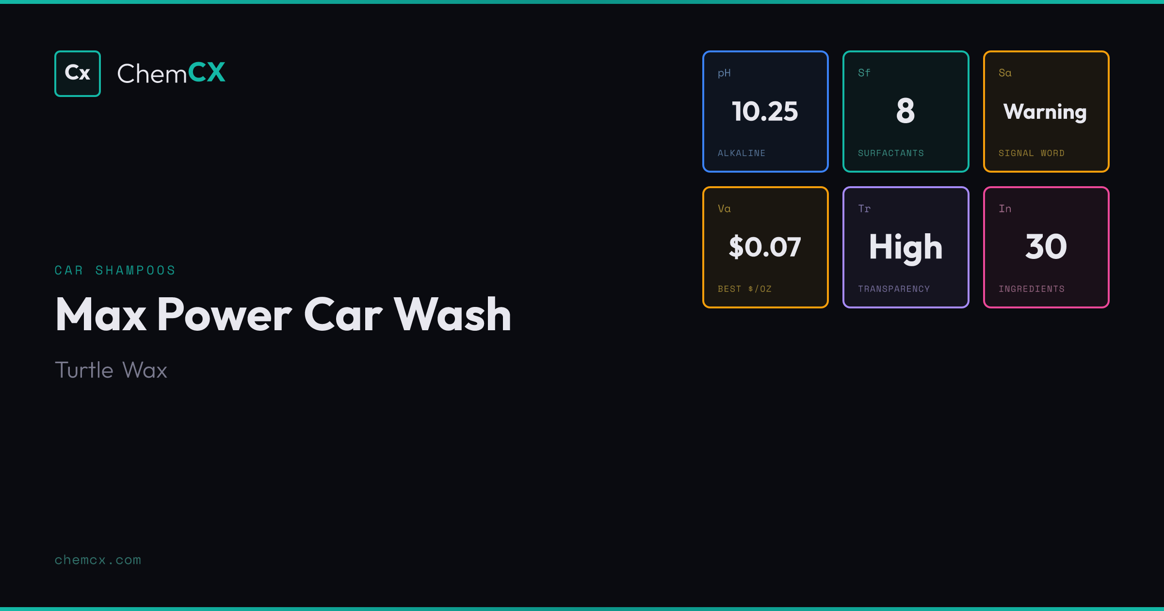 Max Power® Car Wash, 100 fl oz by Turtle Wax - pH, Ingredients ...